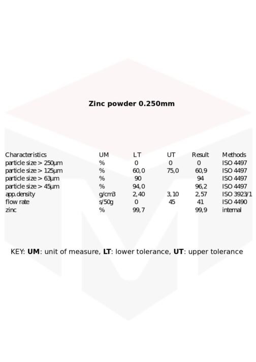 Zinkpoeder 250 µm / 60 Mesh / 0,250 mm Zn min. 99,7% - Afbeelding 3